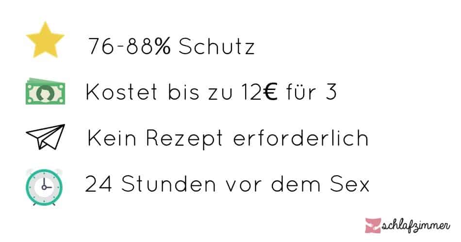 Verhütungsschwamm ist eine gute Alternative zu anderen Verhütungsmethoden