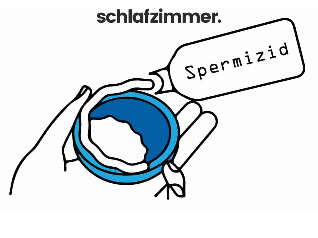 Füge dem Diaphragma Spermizid hinzu