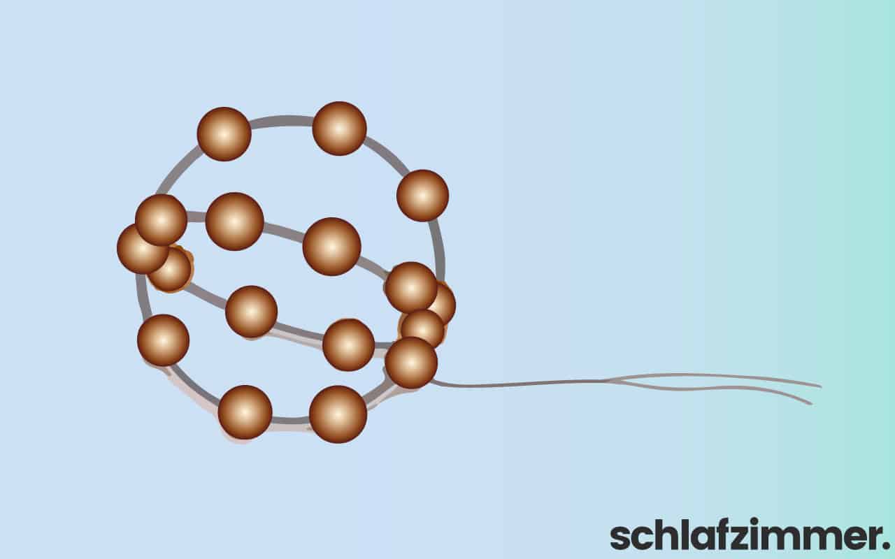 So sieht die Verhütungsmethode Kupferperlenball aus